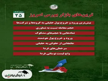بهترین سهام بورسی شنبه ۲۵ اسفند ۱۴۰۳ | کدام نماد‌ها ورود پول داشتند؟
