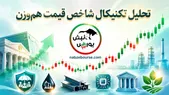 تحلیل تکنیکال شاخص قیمت هم‌وزن ۱۳ خرداد