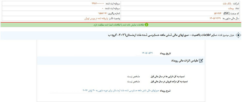 توقف نماد وبملت به علت افشای اطلاعات گروه ب