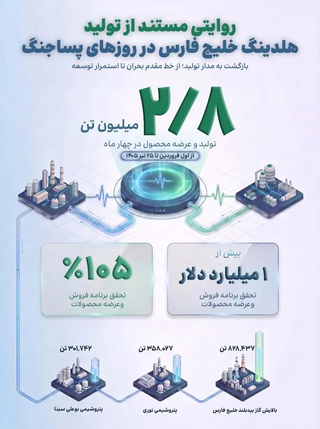 عملکرد پتروشیمی خلیج فارس در جنگ