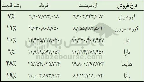 تحلیل خودرو