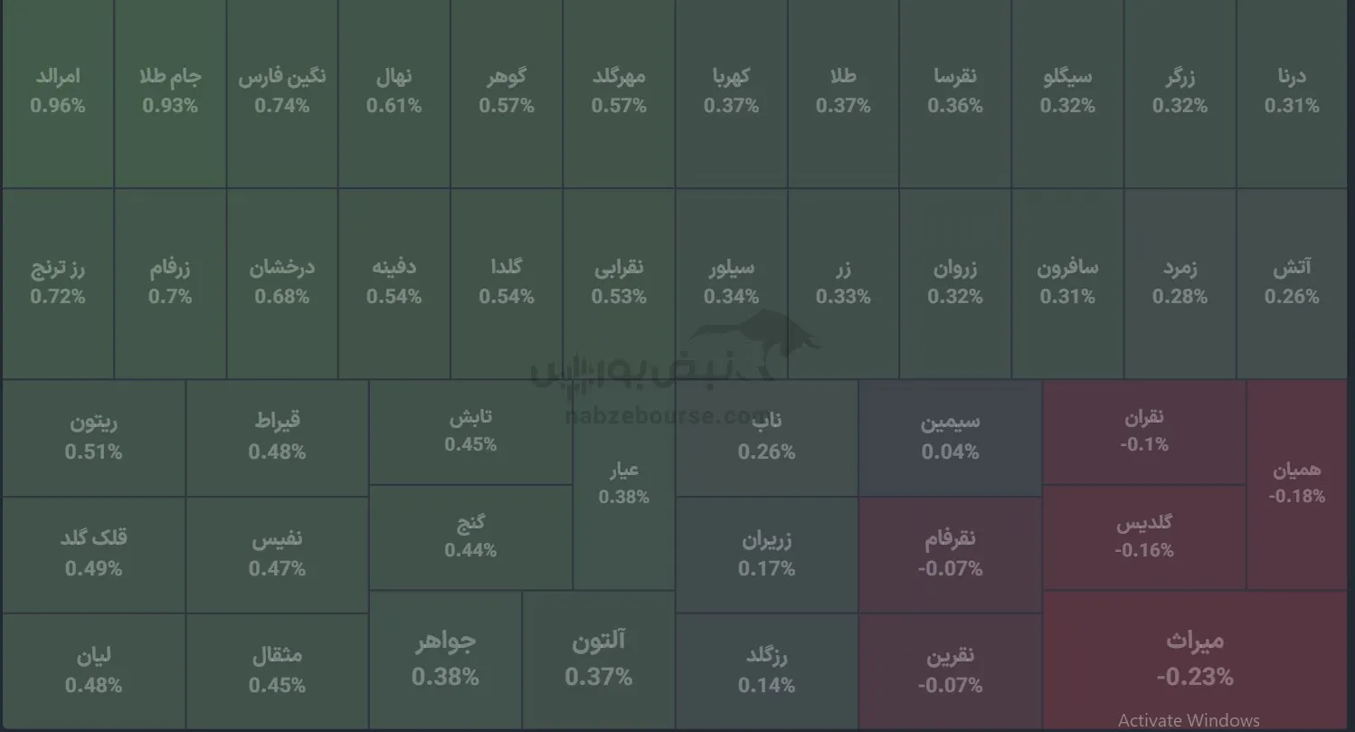 صندوق
