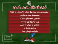 ترین‌های بورس امروز شنبه ۱۰ مردادماه ۱۴۰۵ | سرخطی‌های فردا کدامند؟