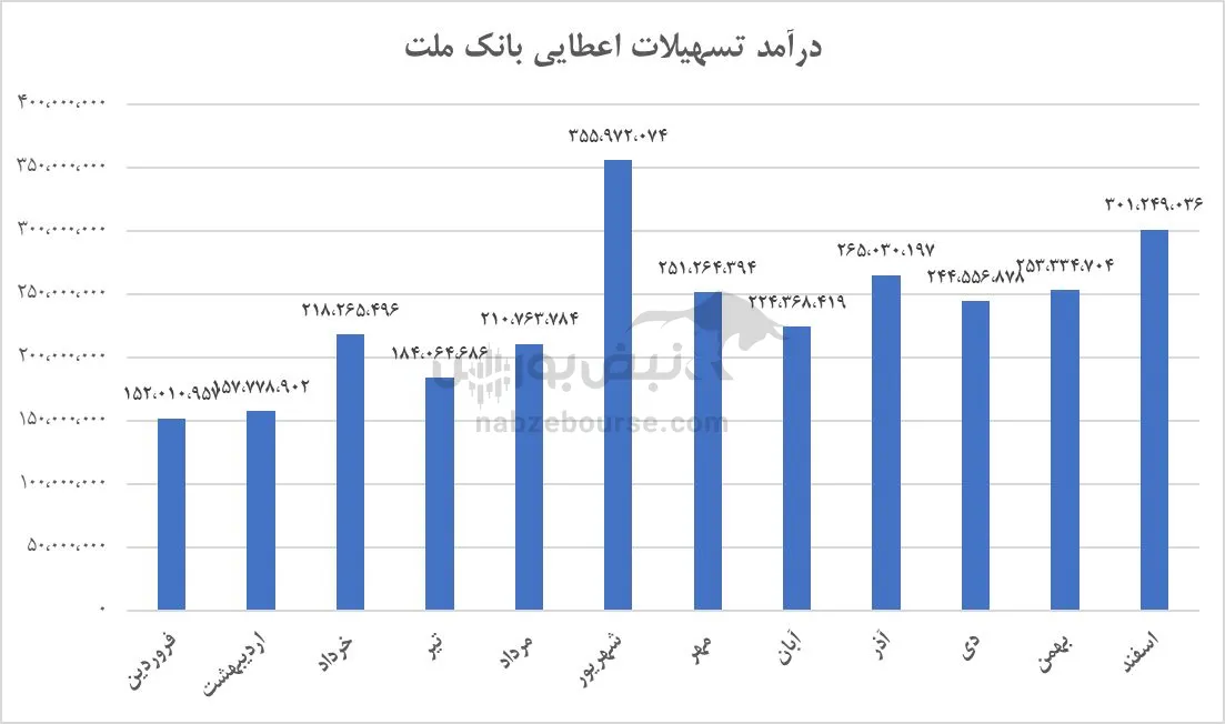 تحلیل وبملت تحلیل وبملت