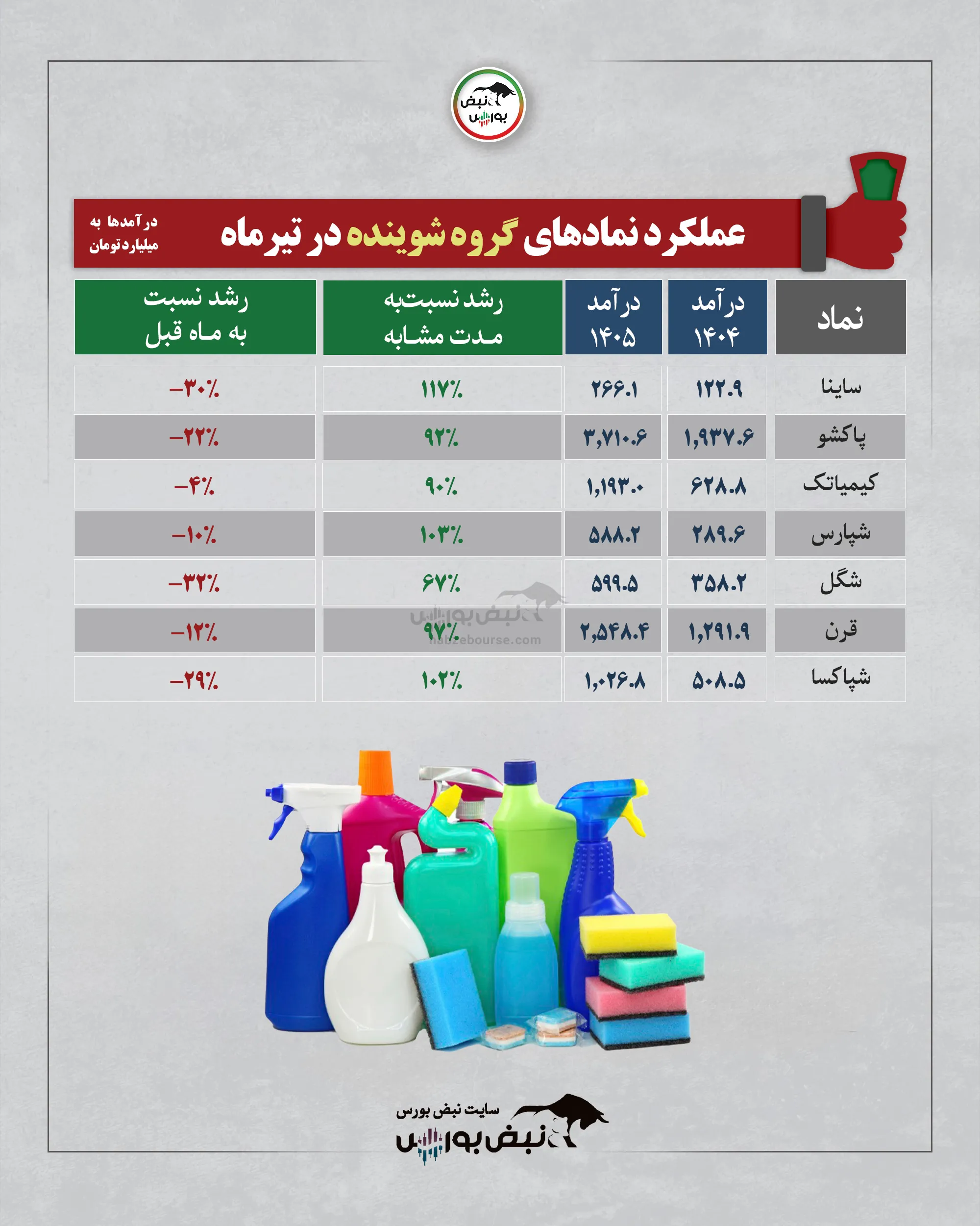 گروه شوینده تیر 1405