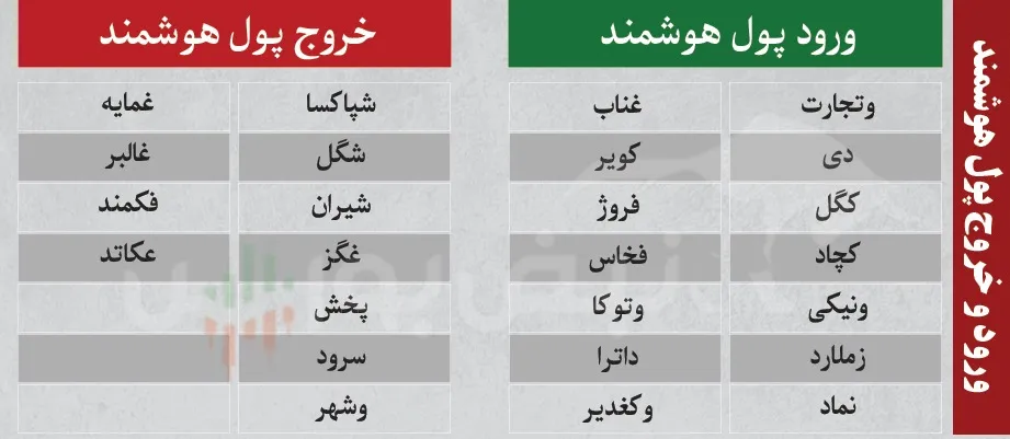 فیلتر بورس امروز دوشنبه