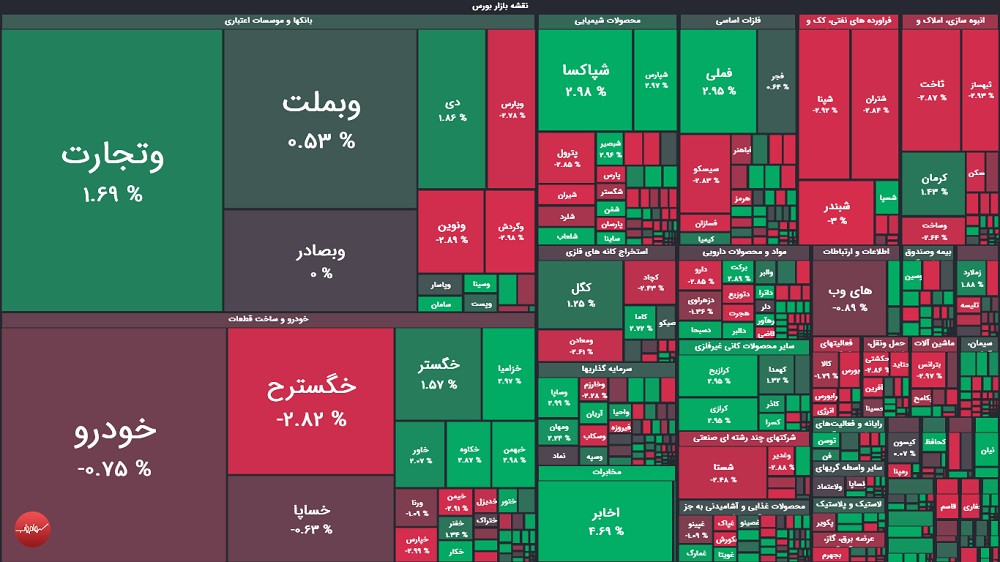 گزارش بورس امروز شنبه ۱۰ مرداد ۱۴۰۵