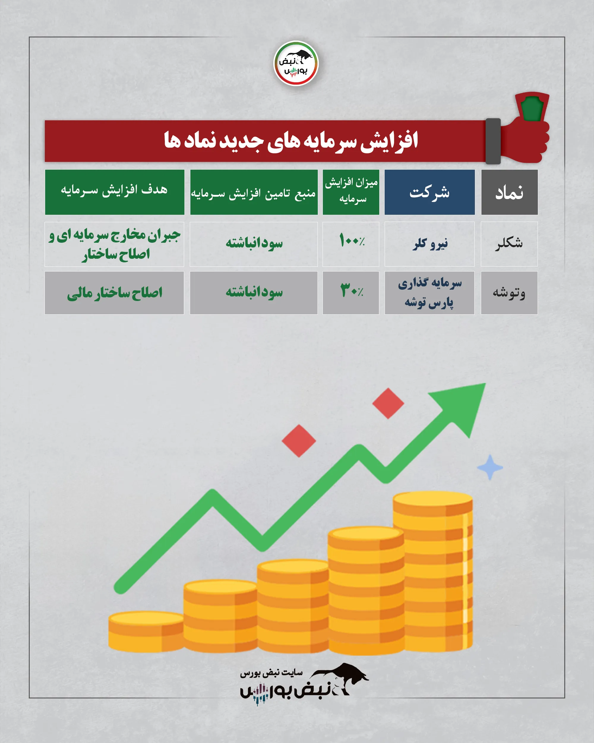 افزایش سرمایه 12 نماد