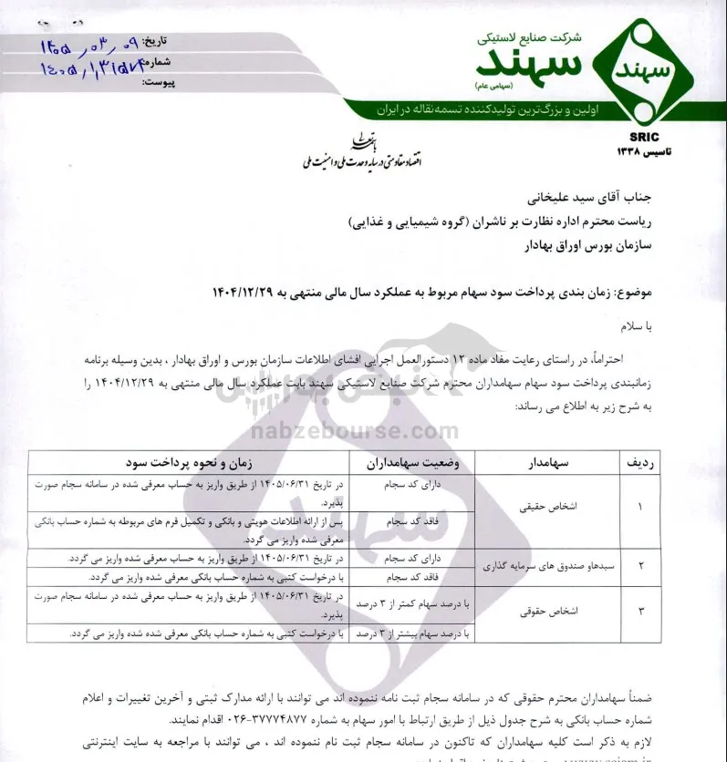 سود پسهند