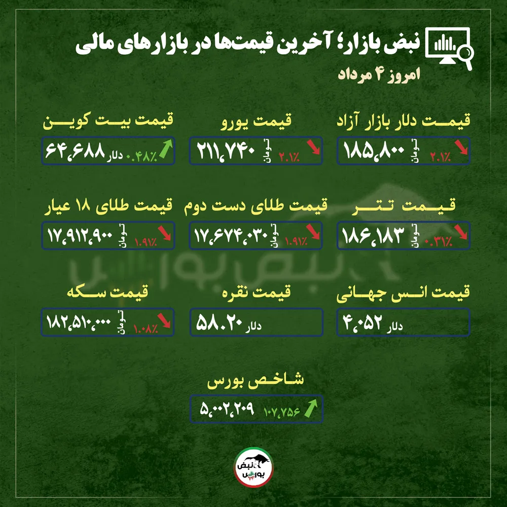 گزارش بازار گزارش بازار