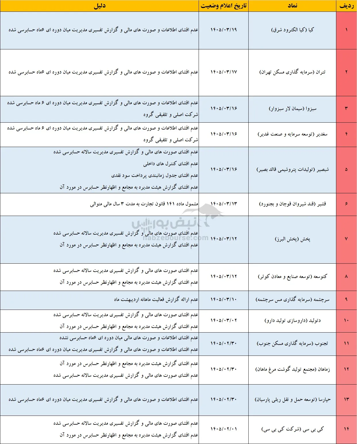 تعلیق نماد تعلیق نماد
