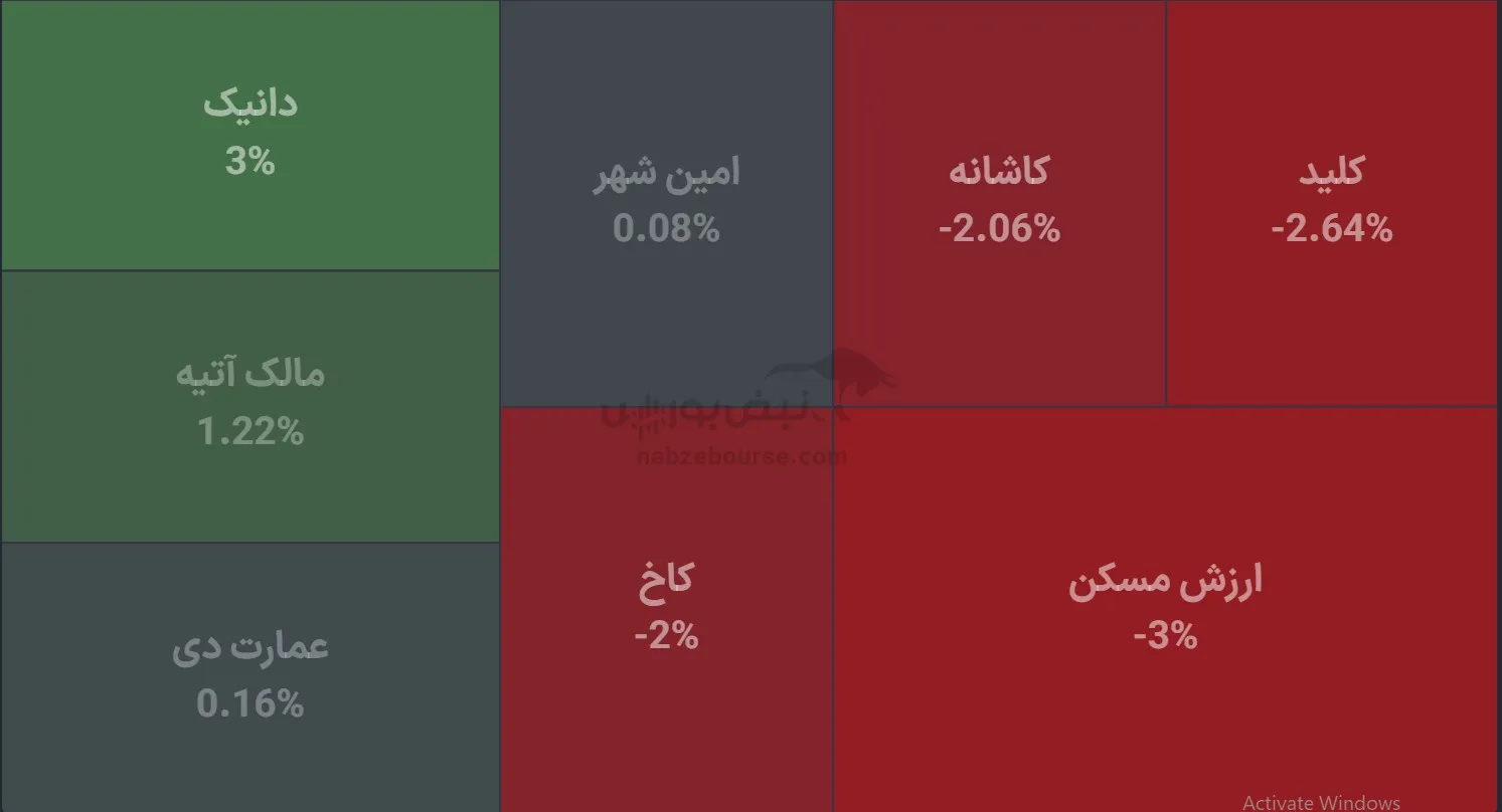 صندوق صندوق