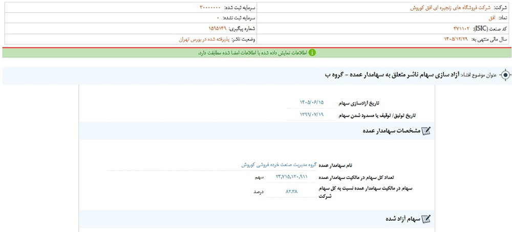 توقف نماد افق به علت افشای اطلاعات گروه ب