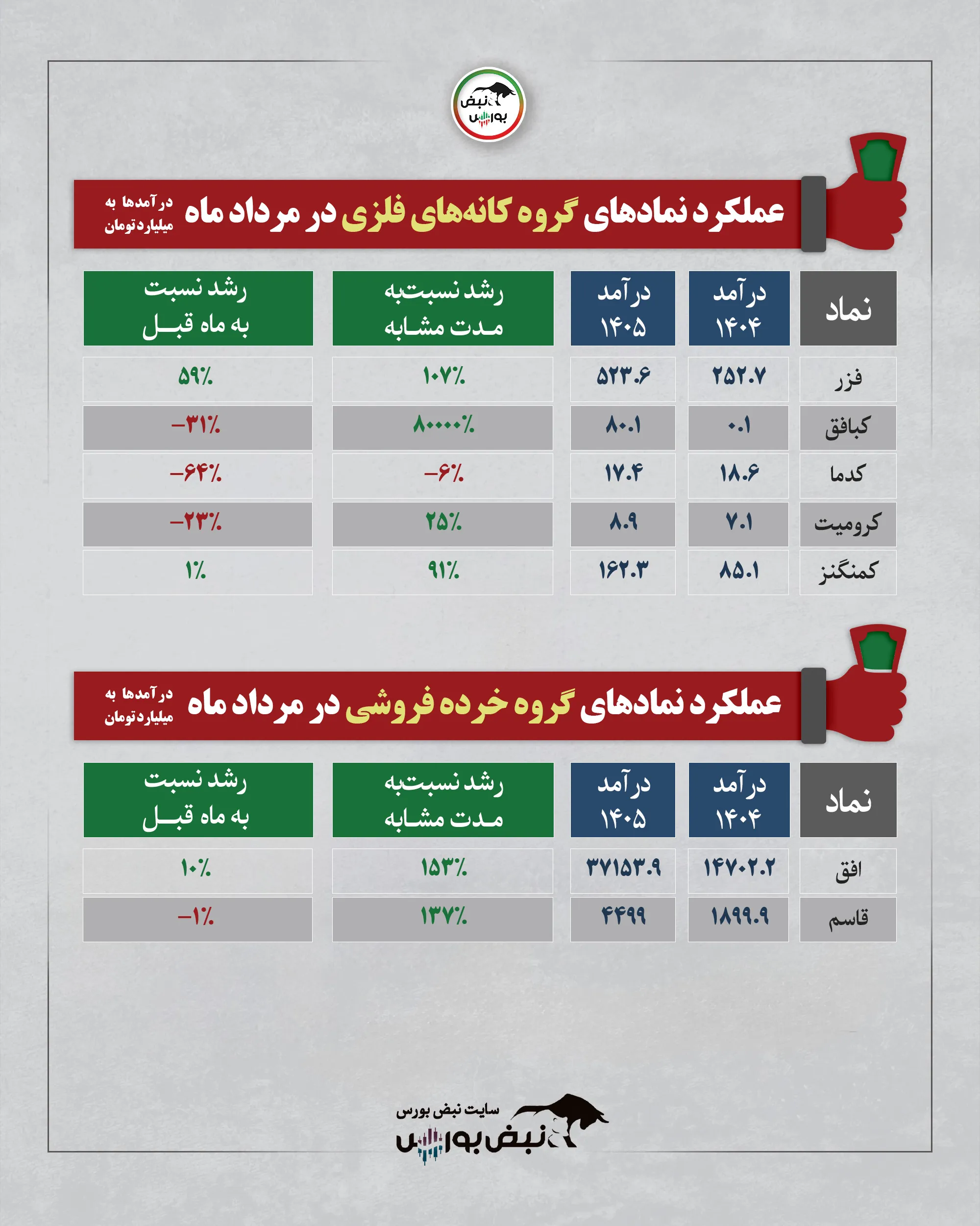 گروه کانی های غیرفلزی