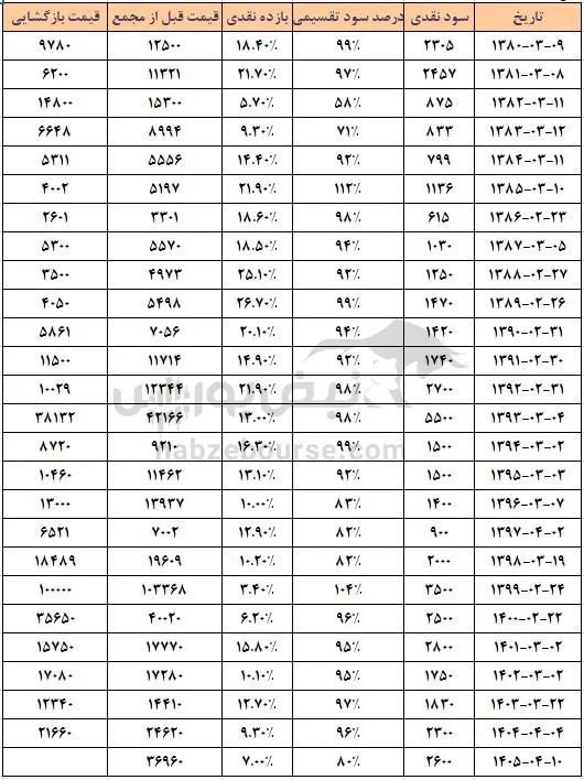 کخاک