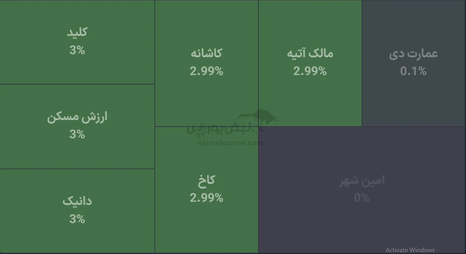 صندوق