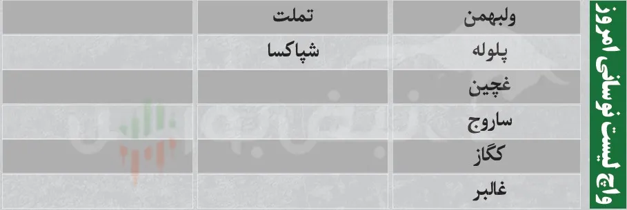 ترین های بورس امروز سه شنبه