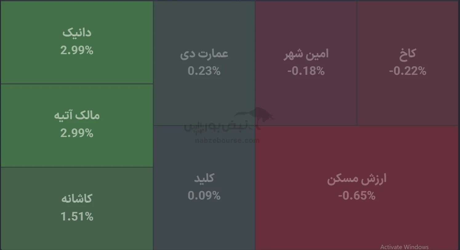 صندوق صندوق