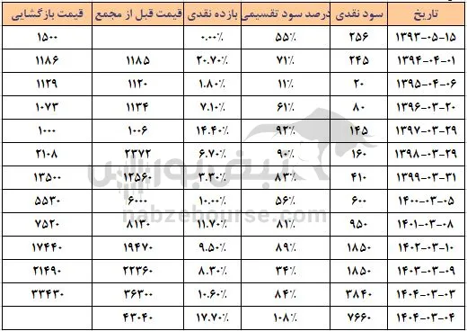 سیدکو سیدکو