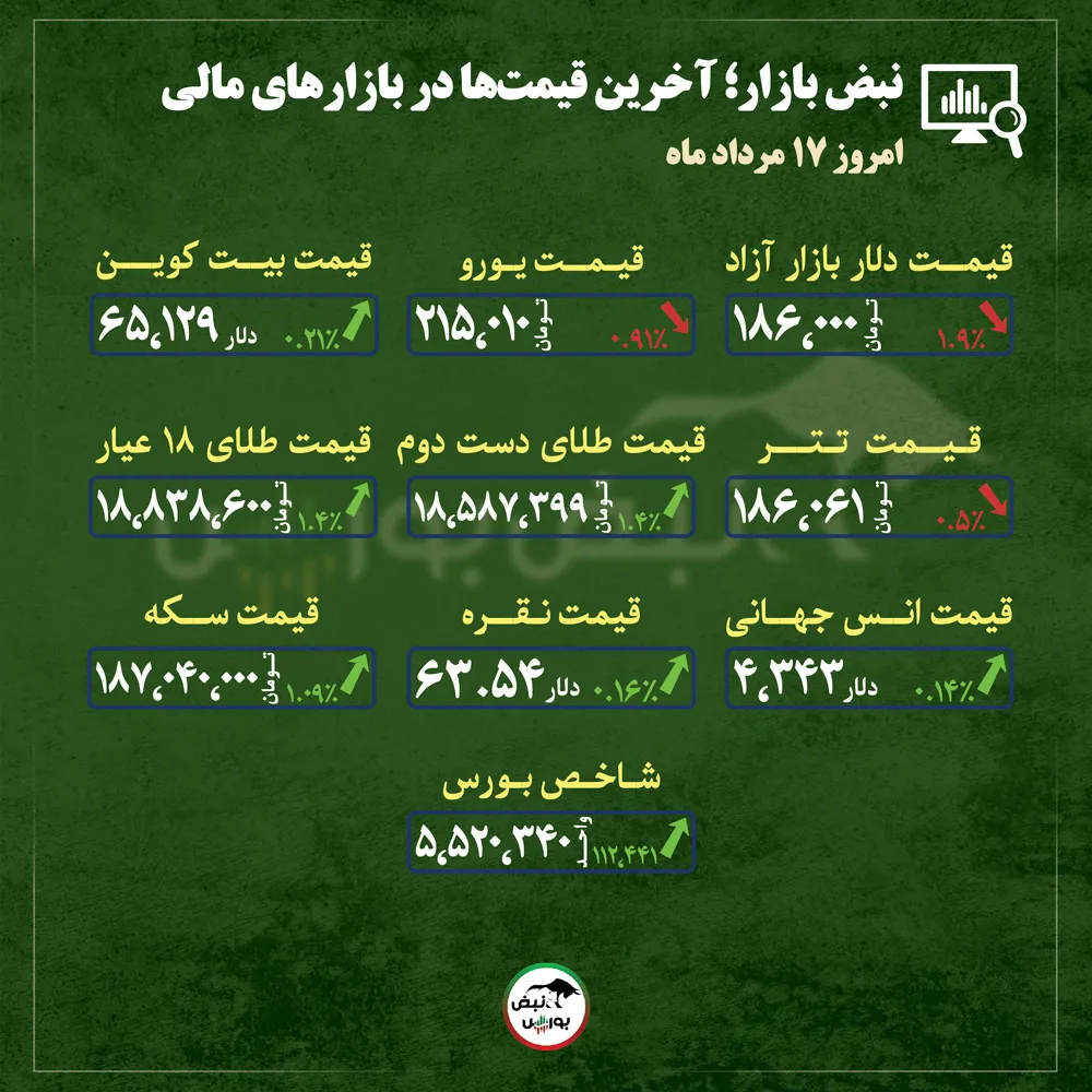 گزارش بازار