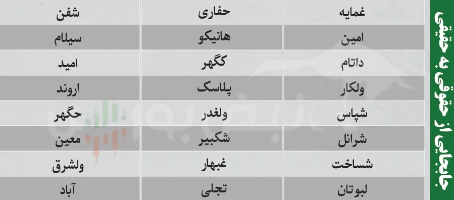 ترین های بورس امروز