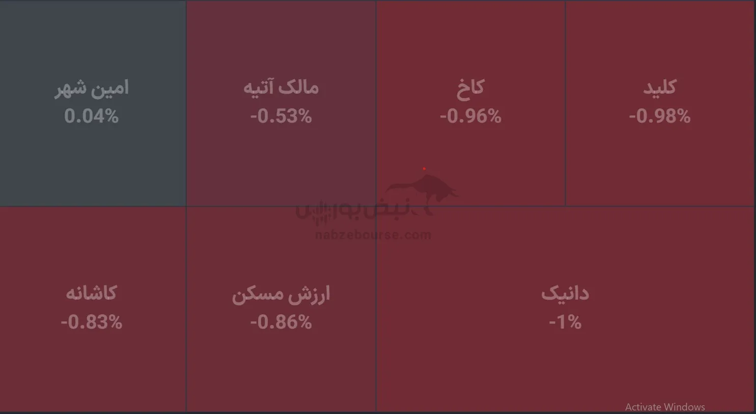 صندوق