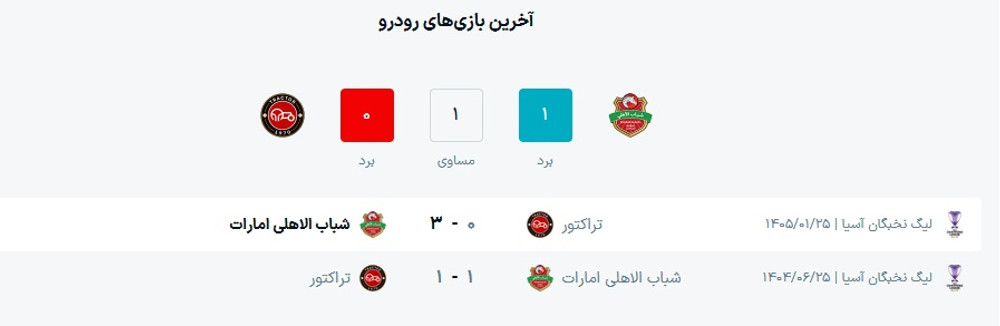 ساعت بازی تراکتور و شباب الاهلی امارات