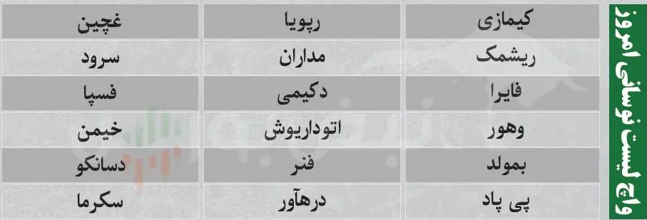 ترین های بورس ترین های بورس