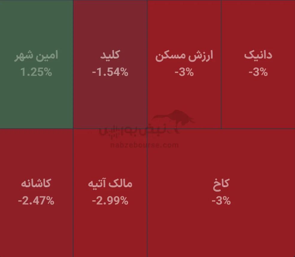 صندوق