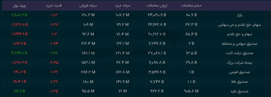صندوق