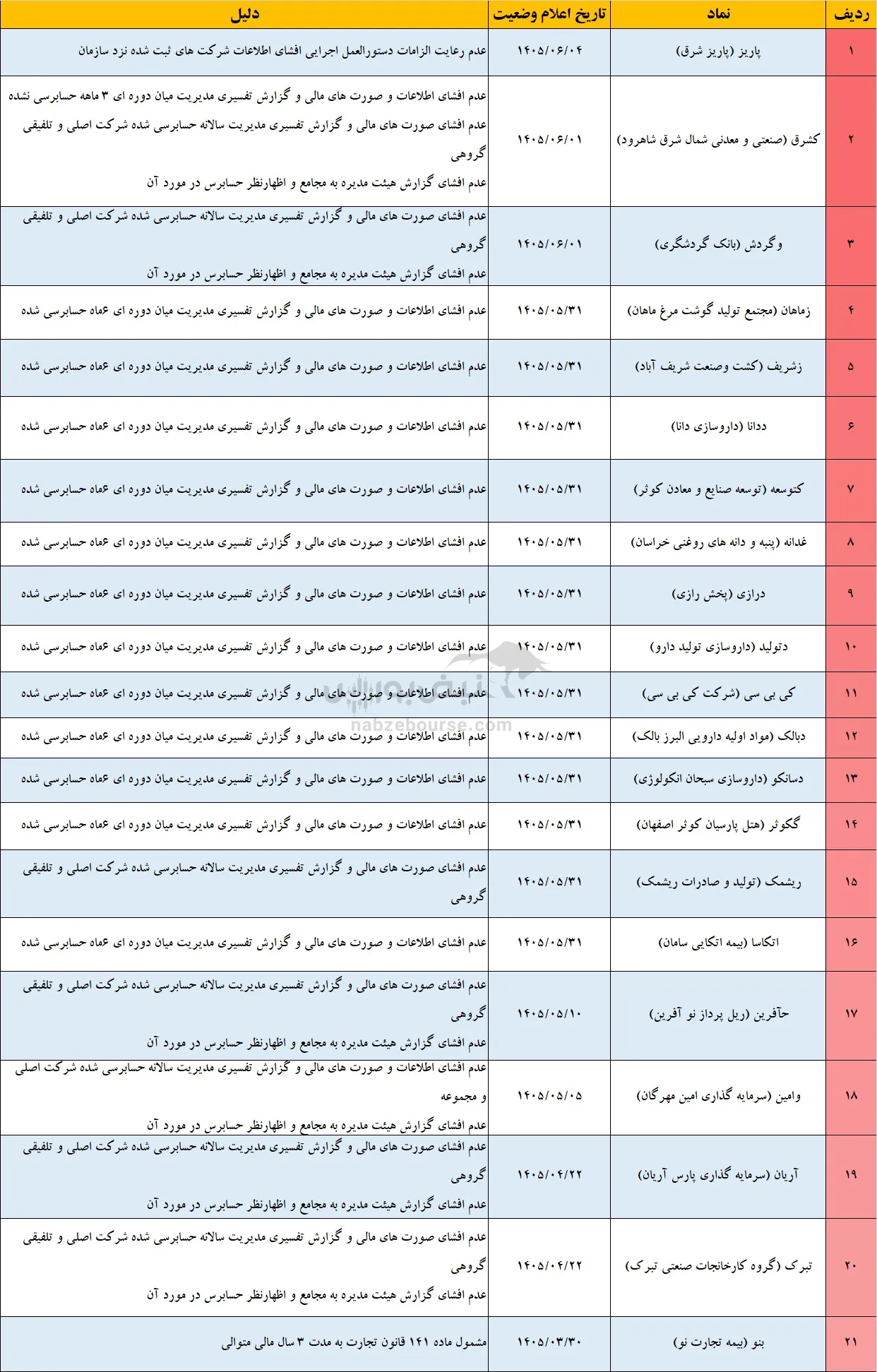 تعلیق 42 نماد تعلیق 42 نماد