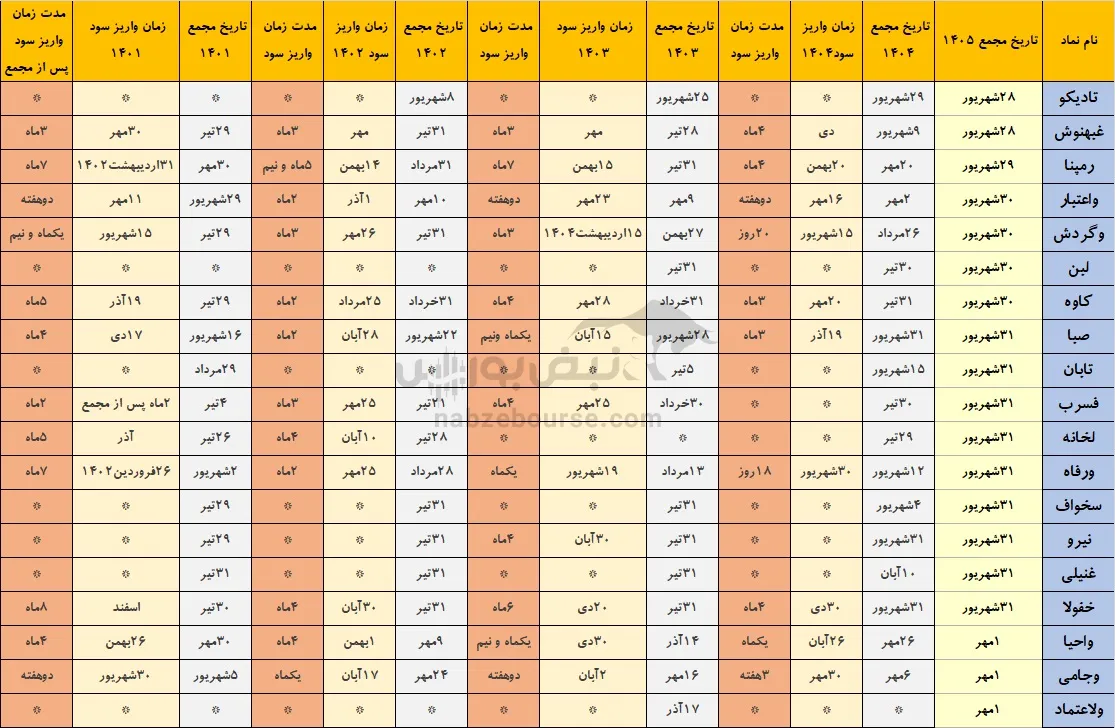 خوش حساب ترین نمادها خوش حساب ترین نمادها
