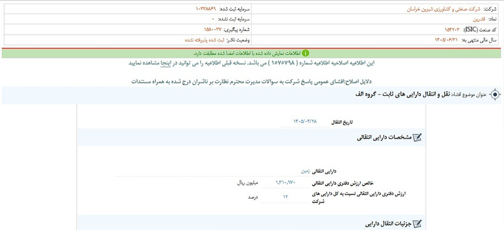 افشای اطلاعات گروه الف، توقف نماد قشرین