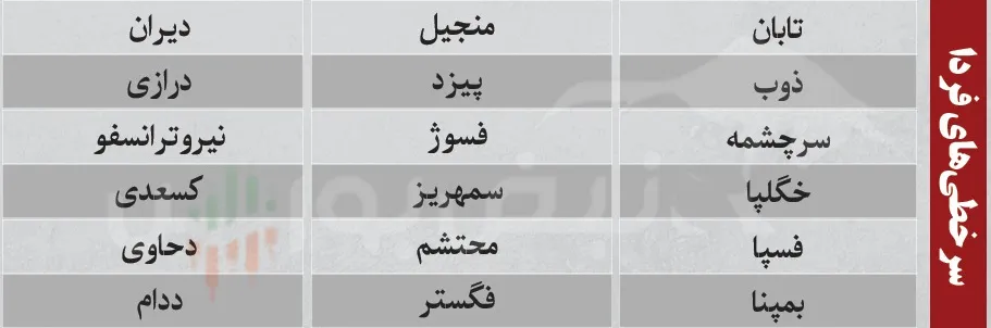 ترین های بورس امروز 17 شهریور ترین های بورس امروز 17 شهریور