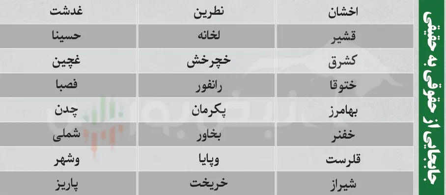 ترین های بورس امروز ترین های بورس امروز