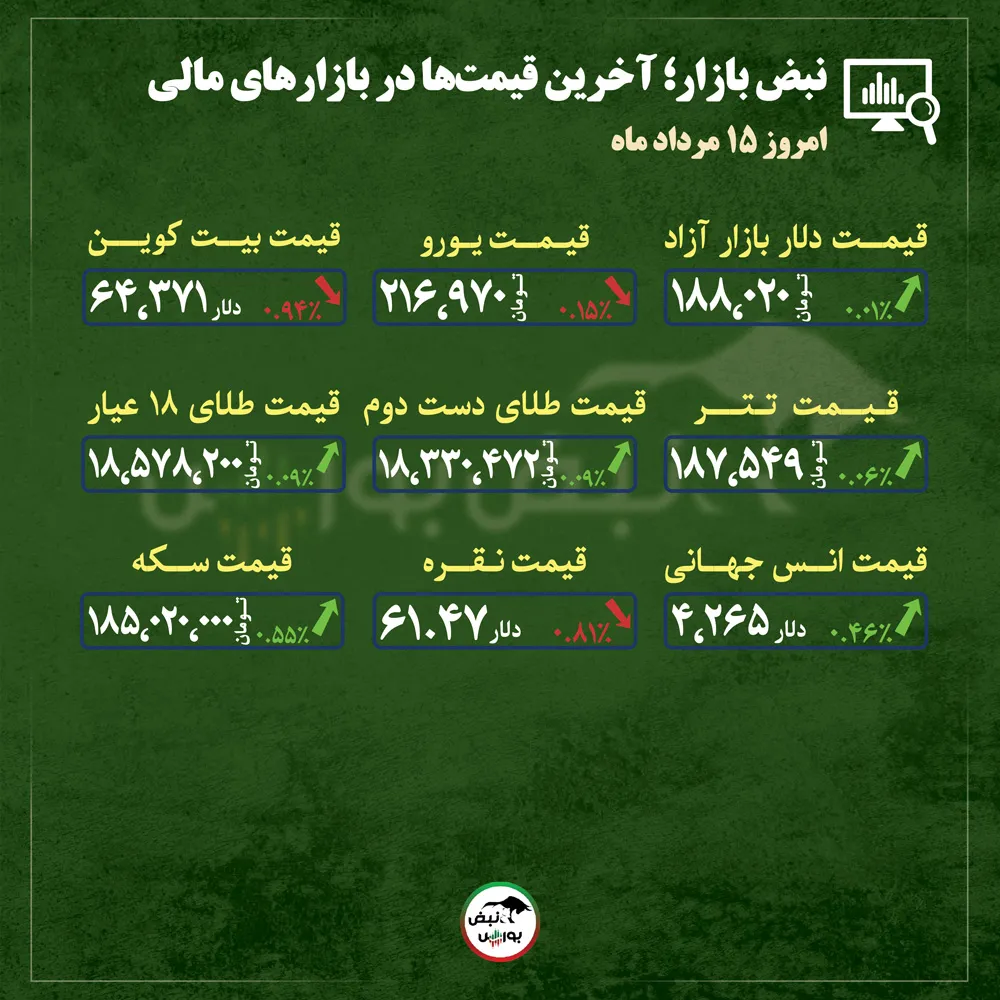 گزارش بازار گزارش بازار
