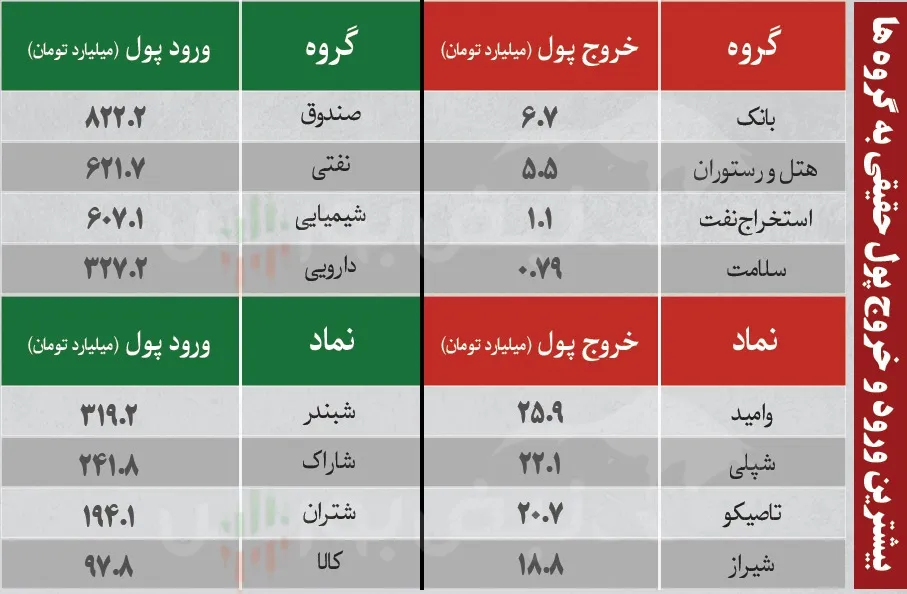 ترین های بورس امروز ترین های بورس امروز