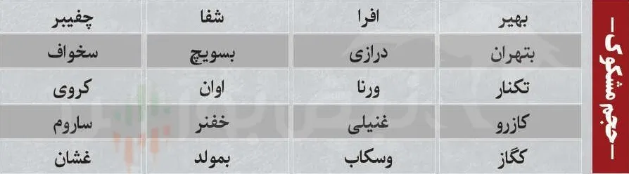 ترین های بورس  سه شنبه ۵ اسفند