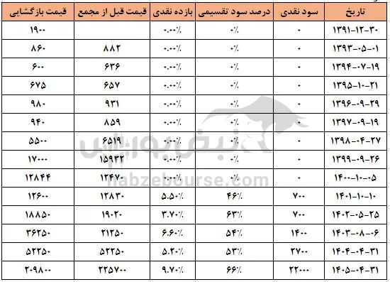 سباقر