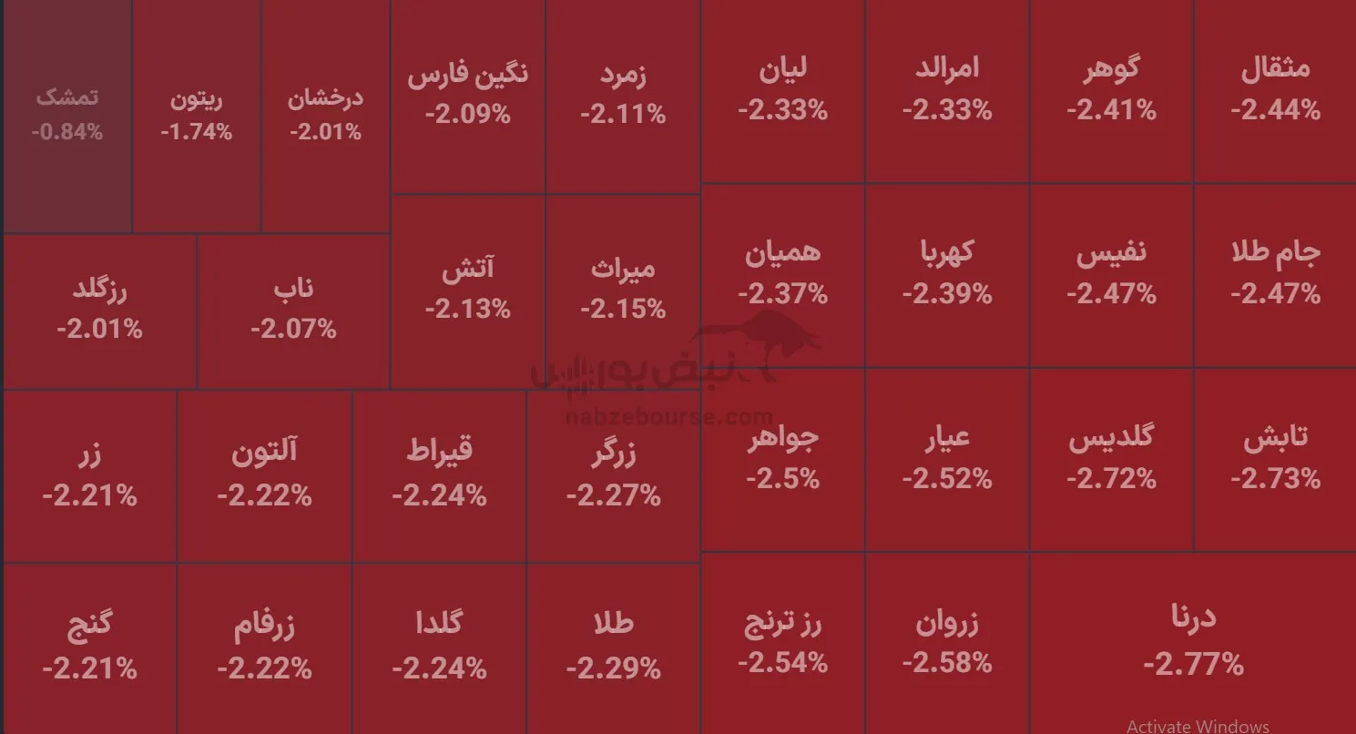 صندوق صندوق