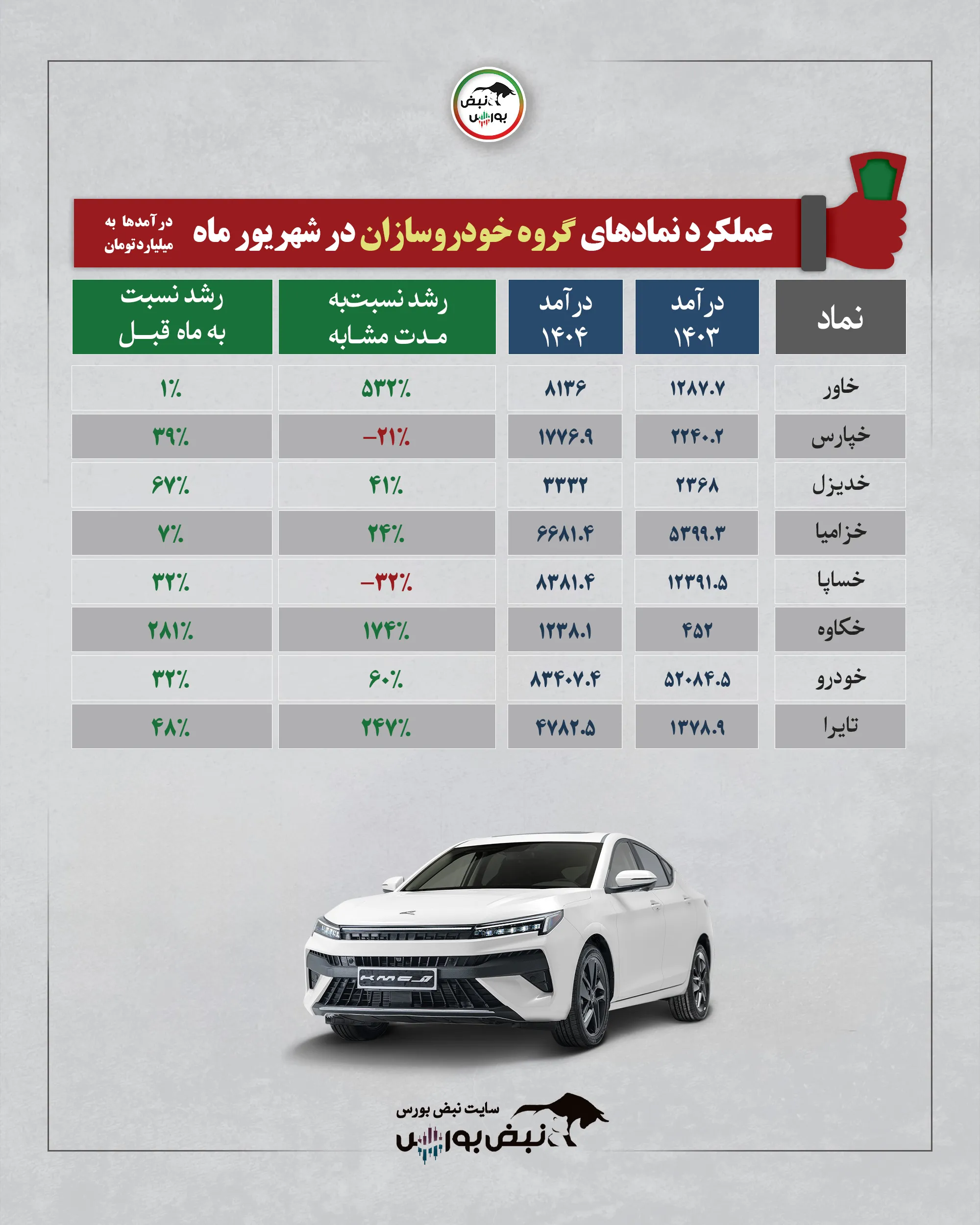 گزارش ماهانه گروه خودرویی شهریور 1405