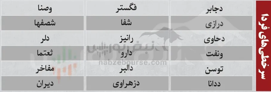 ترین های بورس امروز