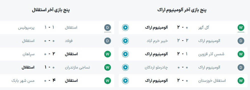 ساعت بازی آلومینیوم اراک و استقلال