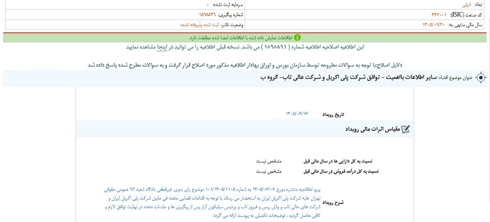 نماد شپلی متوقف شد