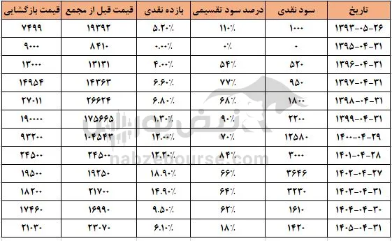 شاوان شاوان