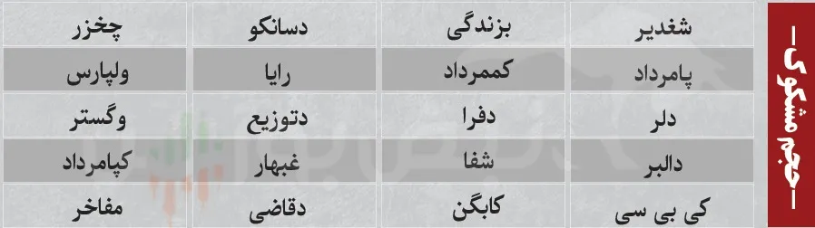 ترین های بورس ترین های بورس