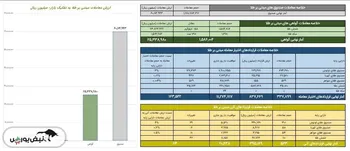 ارزش معاملات گواهی سپرده طلا ۲.۵ همت شد