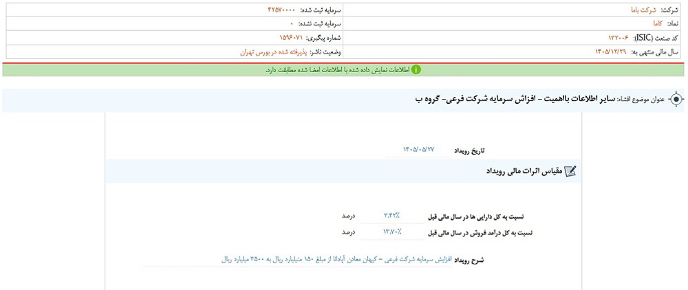 نماد کاما پس از افشا، متوقف شد