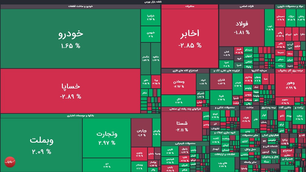 گزارش بورس امروز دوشنبه ۲ شهریور ۱۴۰۵