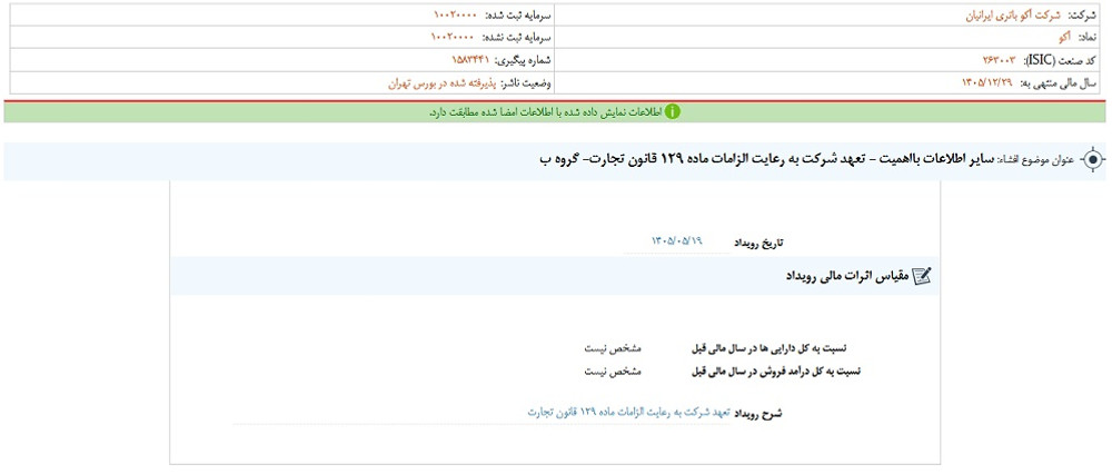 توقف نماد آکو به علت افشای اطلاعات گروه ب